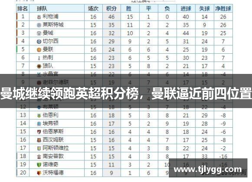 曼城继续领跑英超积分榜，曼联逼近前四位置